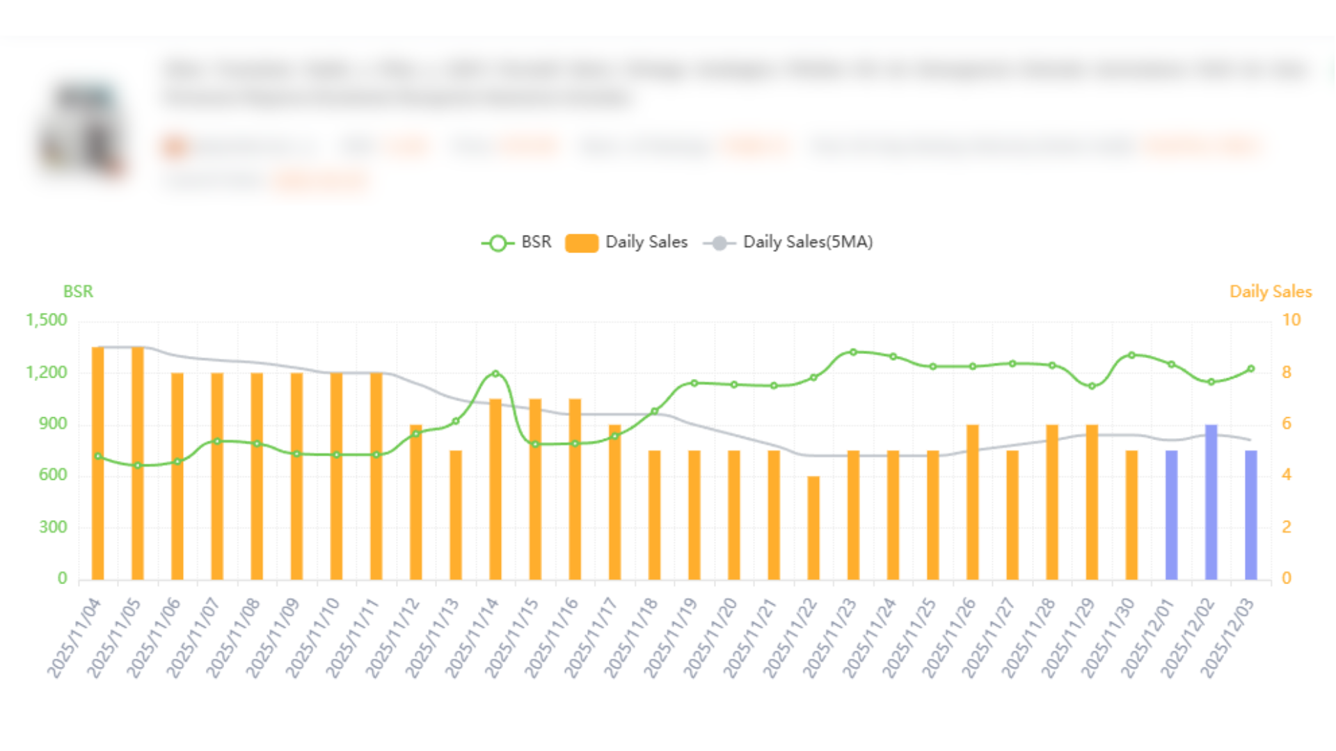 Amazon SEO optimization results