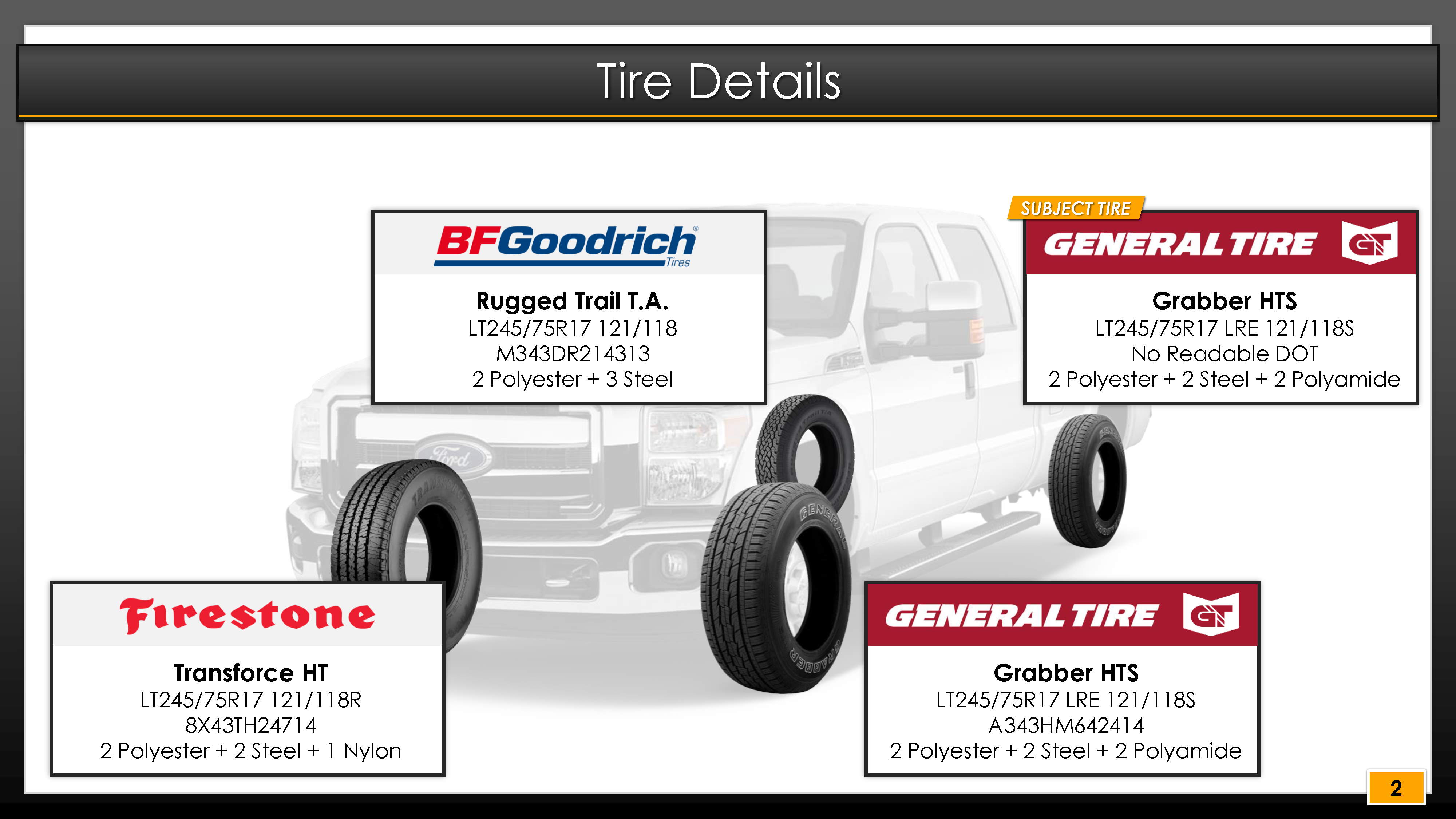 Tire details comparing BF Goodrich Rugged Trail T.A., Firestone Transforce HT, General Tire Grabber HTS subject tire, and General Tire Grabber HTS with specs and construction on a background of a white pickup truck.