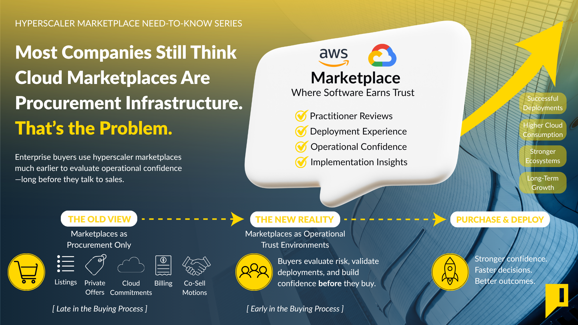 Most Companies Still Think Cloud Marketplaces Are Procurement Infrastructure cover image