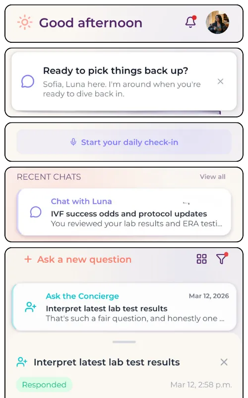 Composite image of app screenshots: (1) Good afternoon. (2) Ready to pick things back up? Sofia, Luna here. I'm around when you're ready to dive back in. (3) Start your daily check-in. (4) Recent Chats - View All. Chat With Luna. IVF Success odds and protocol updates. You received your lab results and ERA testi... (5) Ask a new question Ask the Concierge. Interpret latest lab test results. That's such a fair question, and honestly one... Interpret latest lab test results - Responded. Mar 12, 2:58pm.