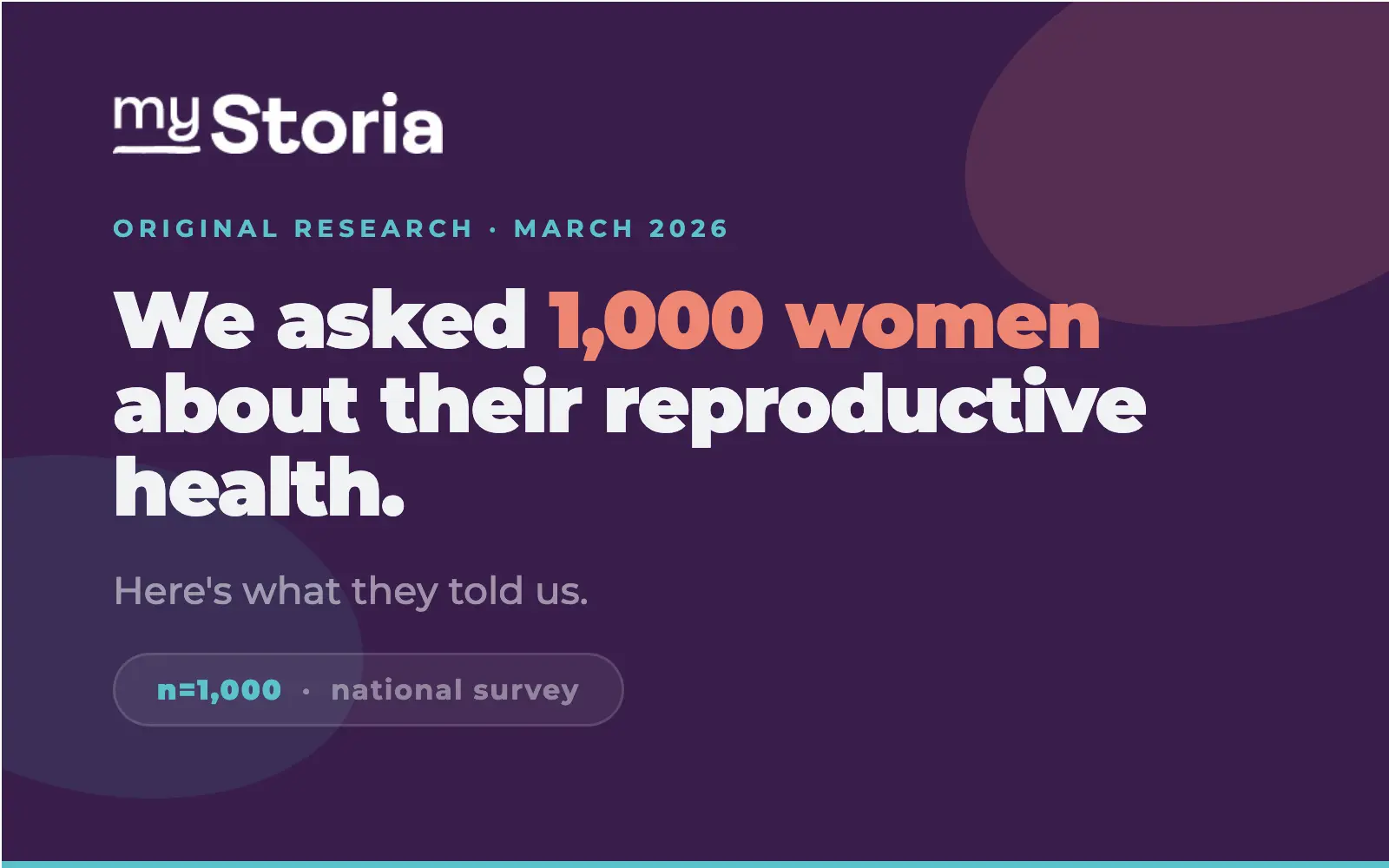 We asked 1000 women about their reproductive health. Here's what they told us.