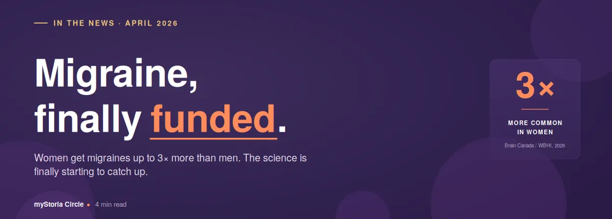 Migraine, fully funded. Women get migraines up to 3x more than men. The science is finally starting to catch up. In the news, April 2026. myStoria Circle: 4 min read.
