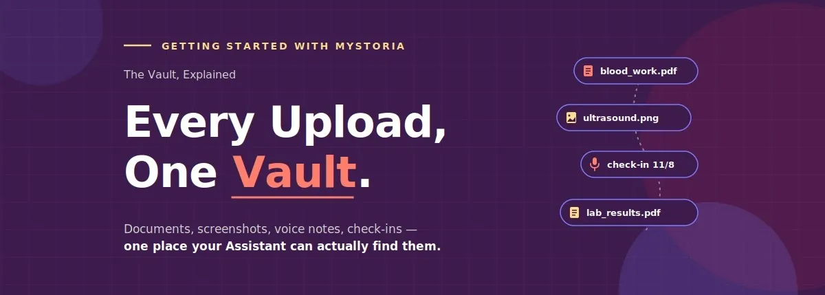 Getting started with myStoria. The vault, explained. Every upload, one vault. Documents, screenshots, voice notes, check-ins — one place your Assistant can actually find them.