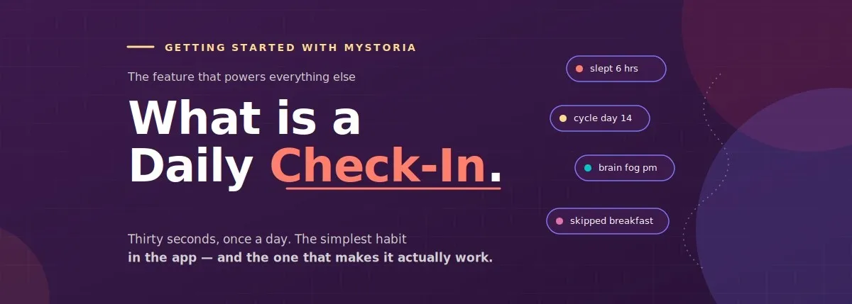 What is a Daily Check-in? Getting started with myStoria. The feature that powers everything else. Thirty seconds, once a day. The simplest habit in the app — and the one that makes it actually work. Slept 6 hours. Cycle day 14. Brain fog pm. Skipped breakfast.