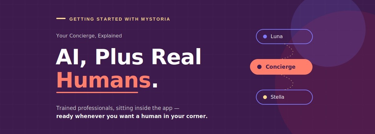 Getting Started with myStoria. Your Concierge, Explained. AI, Plus Real Humans. Trained professionals, sitting inside the app — ready whenever you want a human in your corner.