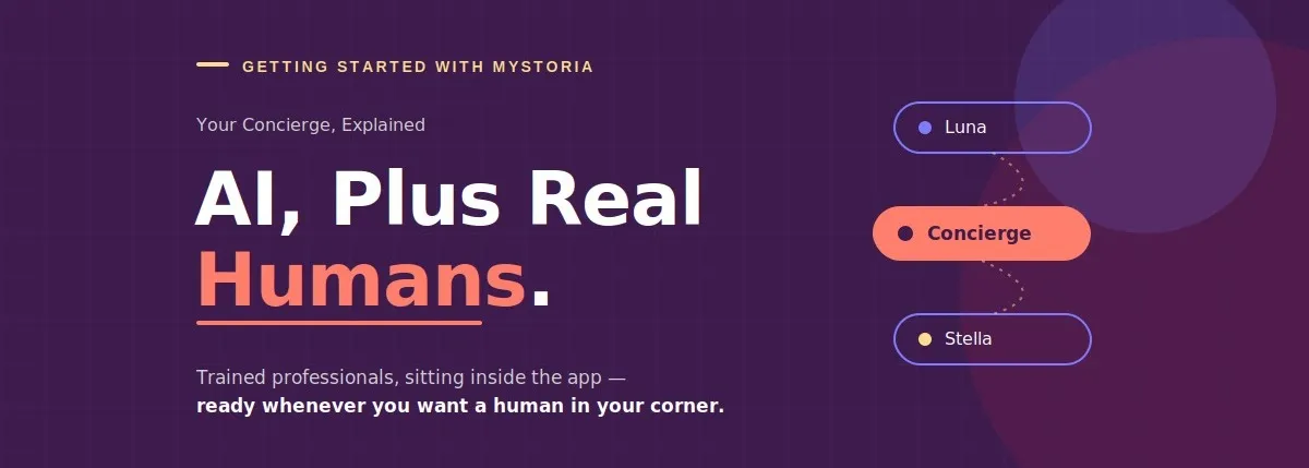 Getting Started with myStoria. Your Concierge, Explained. AI, Plus Real Humans. Trained professionals, sitting inside the app — ready whenever you want a human in your corner.