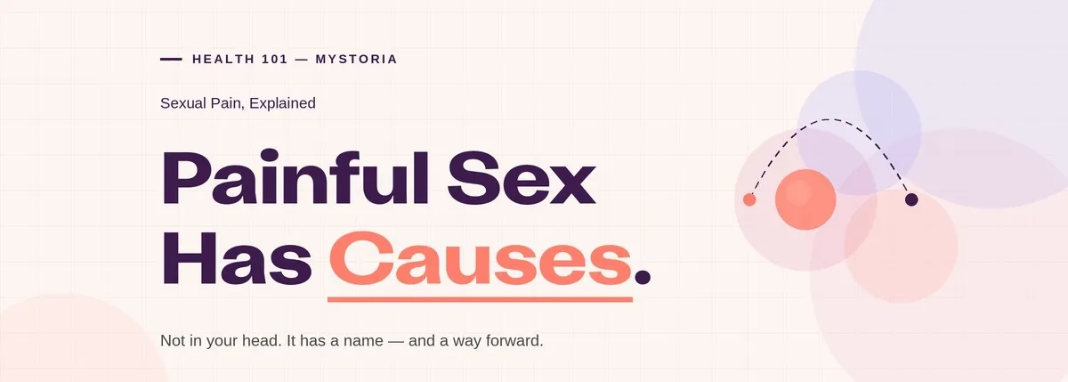 Sexual Pain, Explained. Painful sex has causes. Not in your head. It has a name — and a way forward.