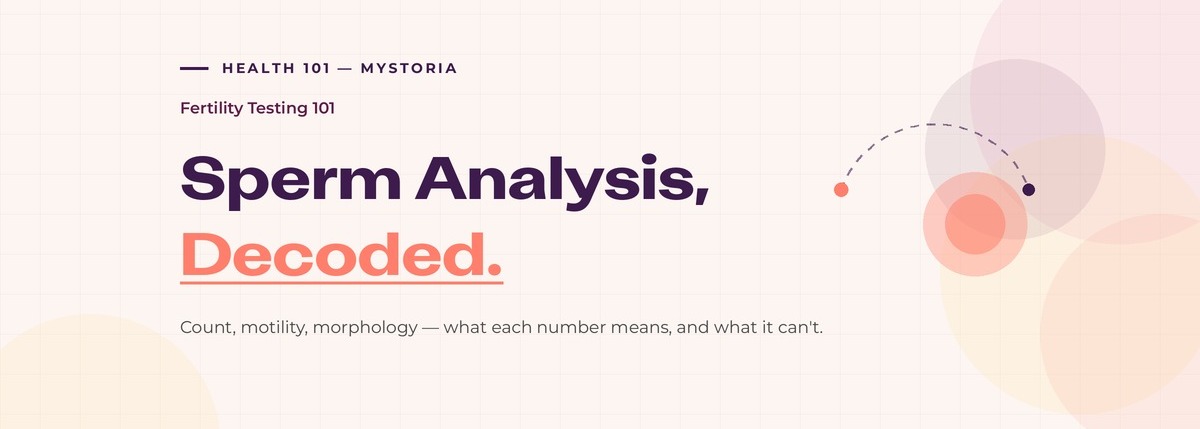 Health 101 myStoria. Fertility Testing 101. Sperm Analysis, Decoded. Count, motility, morphology — what each number means, and what it can't.