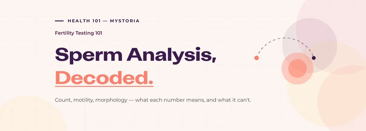 Health 101 myStoria. Fertility Testing 101. Sperm Analysis, Decoded. Count, motility, morphology — what each number means, and what it can't.