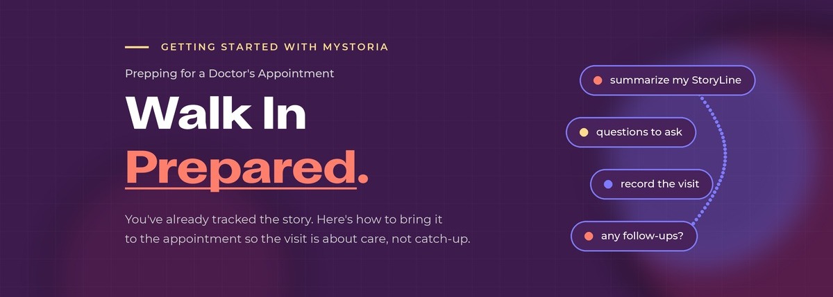 Getting started with myStoria. Prepping for a doctor's appointment: Walk In Prepared. You've already tracked the story. Here's how to bring it to the appointment so the visit is about care, not catch-up.