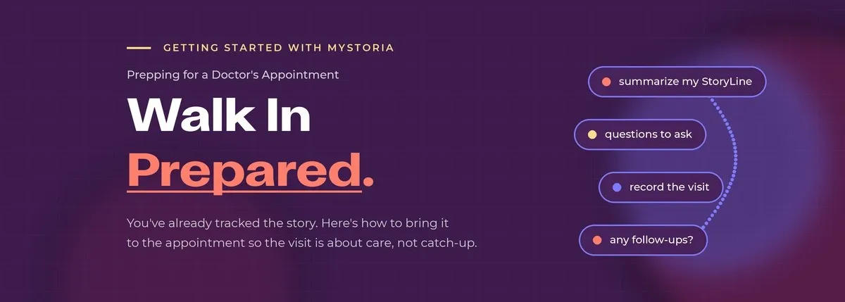Getting started with myStoria. Prepping for a doctor's appointment: Walk In Prepared. You've already tracked the story. Here's how to bring it to the appointment so the visit is about care, not catch-up.