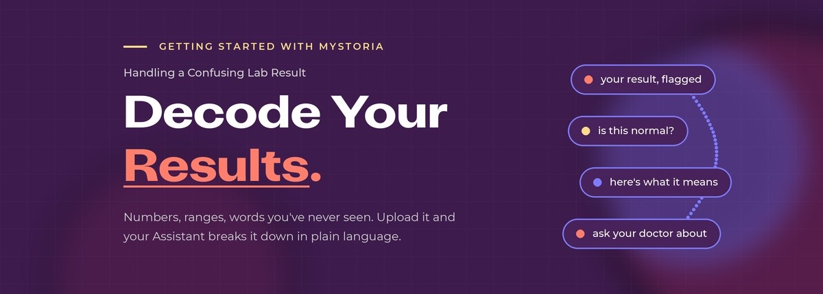 your result, flagged. is this normal? here's what it means. ask your doctor about...