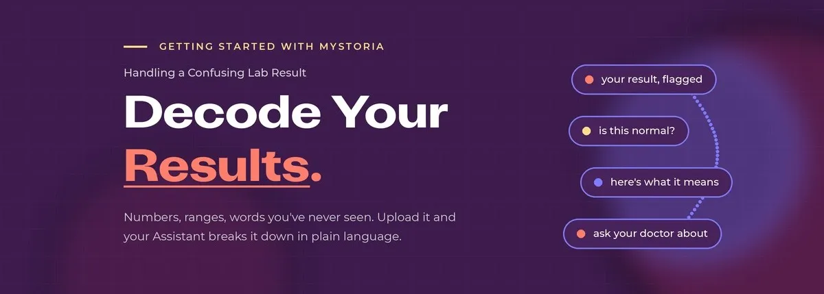 your result, flagged. is this normal? here's what it means. ask your doctor about...