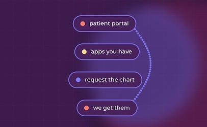 Patient Portal, Apps you have, Request the chart, we get them.
