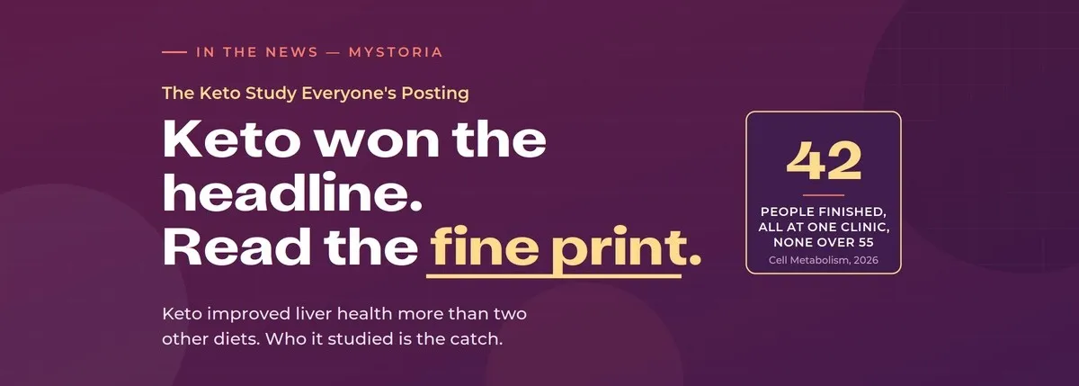 myStoria in the news. The Keto study everyone's posting. Keto won the headline. Read the fine print. Keto improved liver health more than two other diets. Who it studied is the catch. 42 people finished, all at one clinic, none over 55 (Cell Metabolism, 2026)
