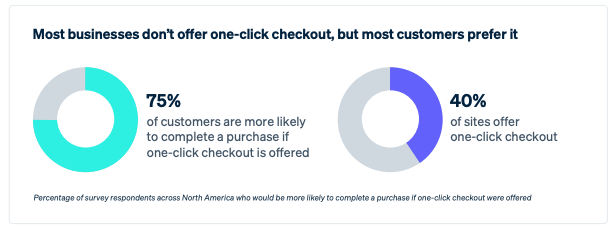 payment method preferences in the checkout