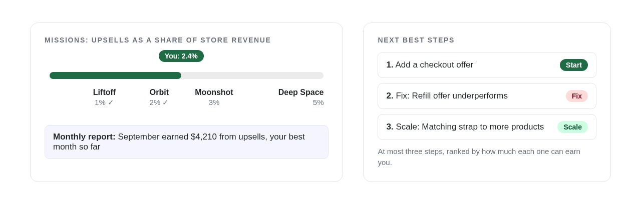 Mission levels from Liftoff to Deep Space, a monthly report and up to three ranked next steps