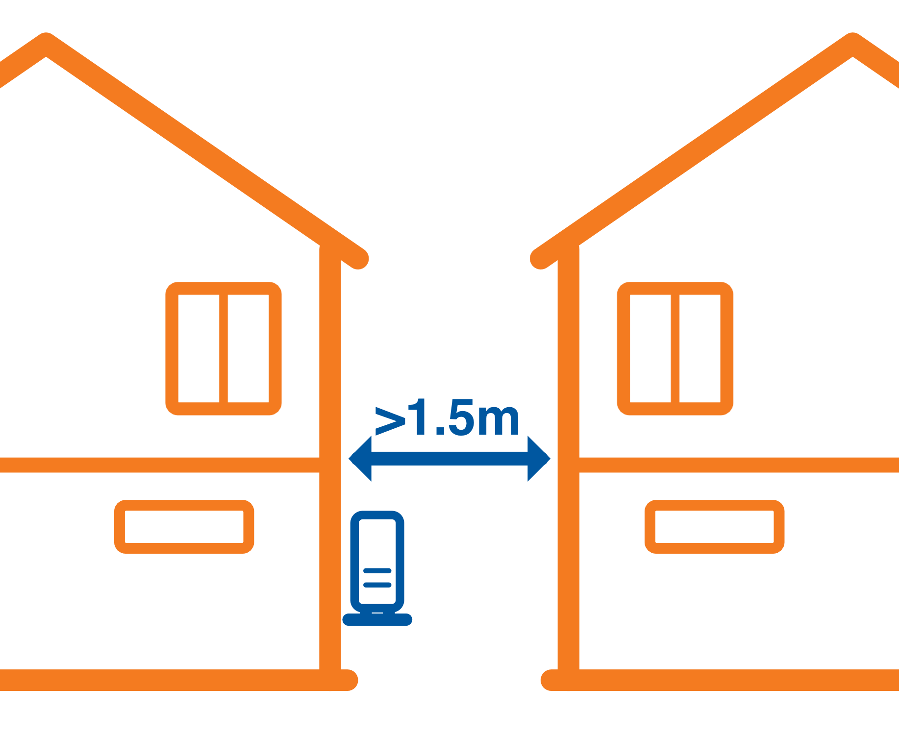 More than 1.5m clearance