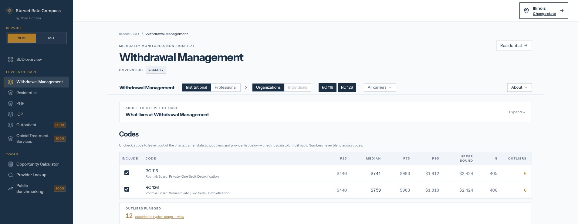 Starset Rate Compass Illinois withdrawal management rates dashboard