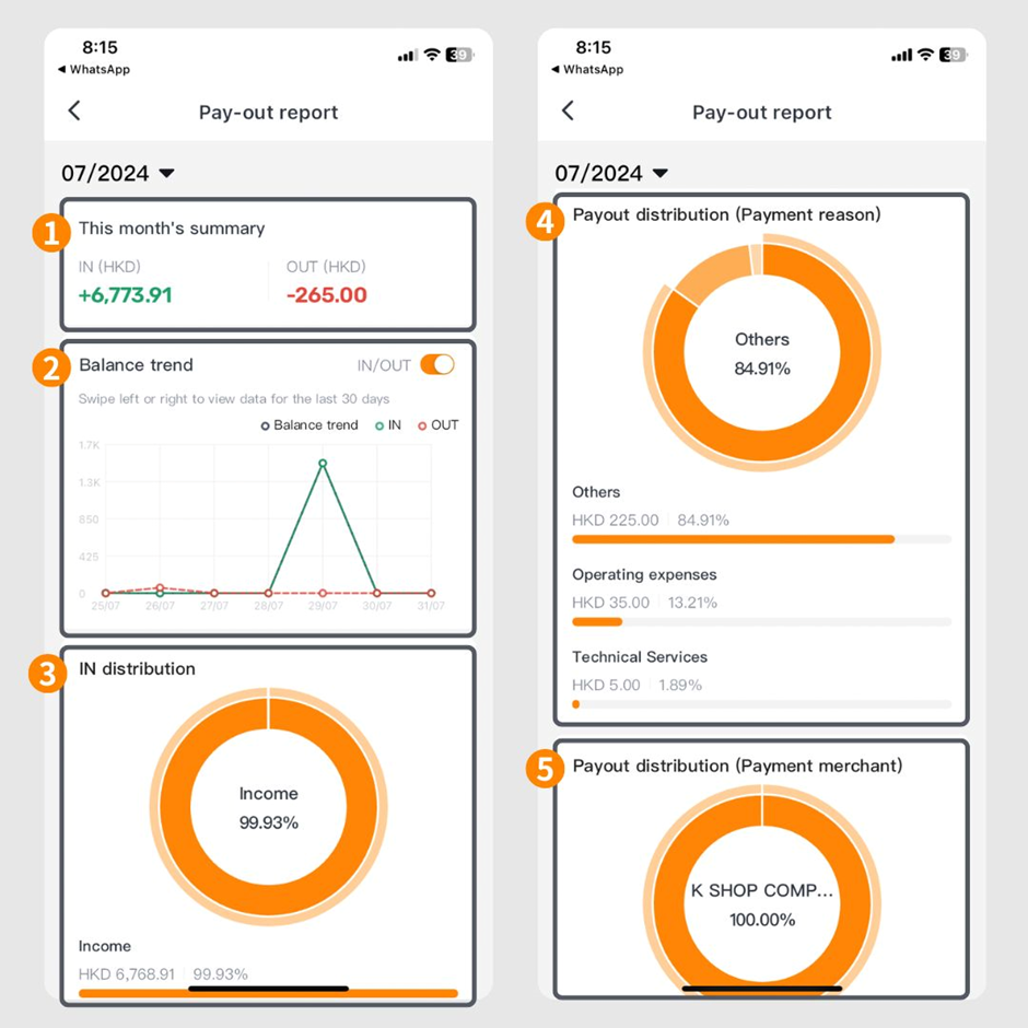 user interface of KBA report