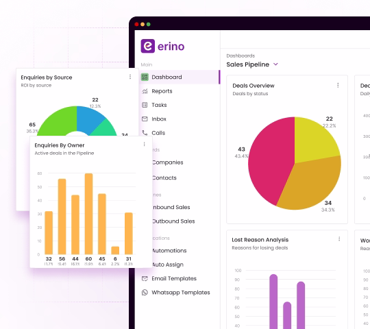 Dashboard interface of a sales management application named Erino displaying pie charts for deal status and enquiries by source, and a bar chart for active deals by owner.