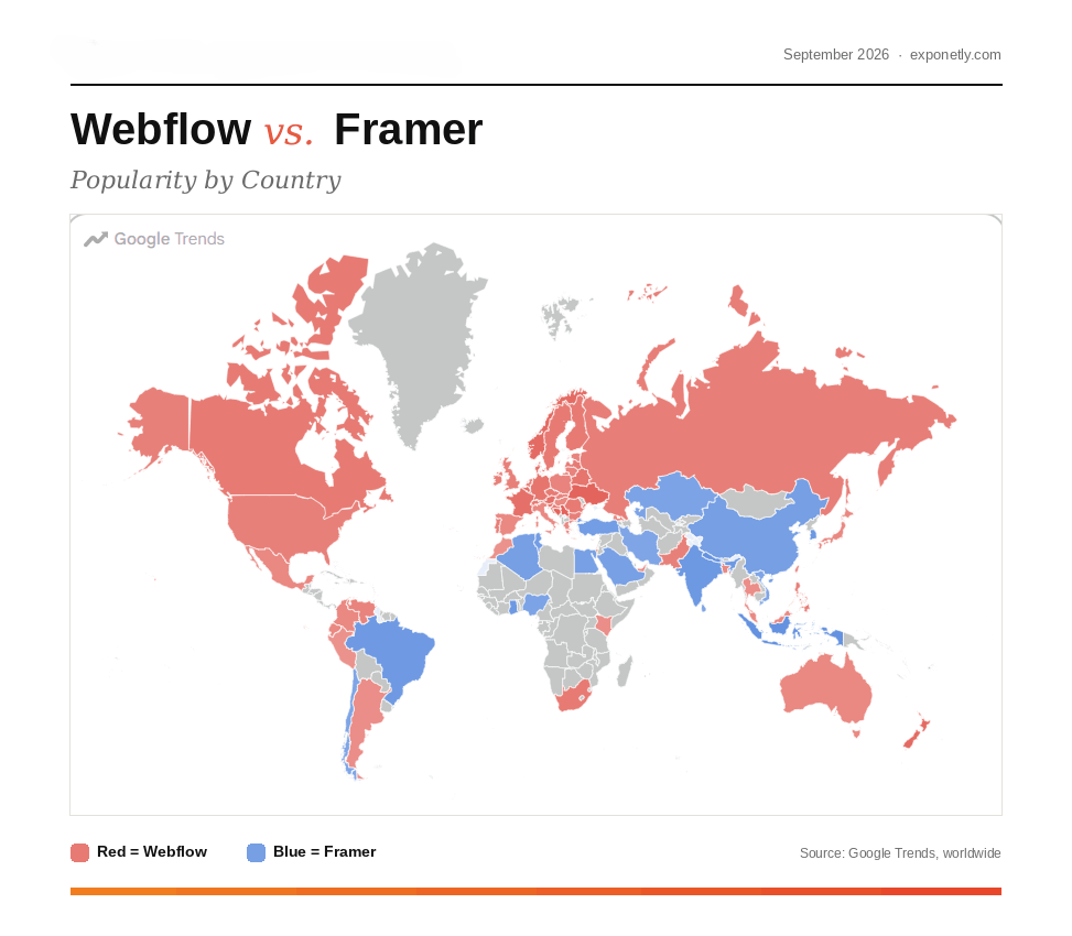 Google Trends chart comparing search interest in Framer and Webflow worlwide