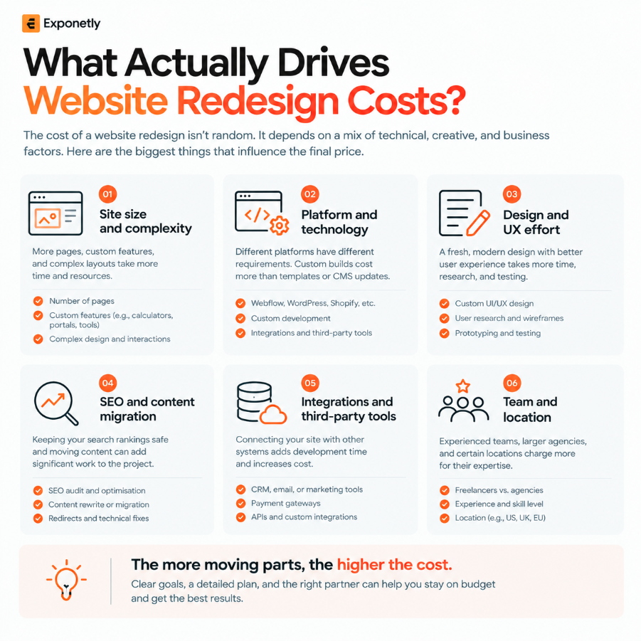 six factors affecting website redesign cost