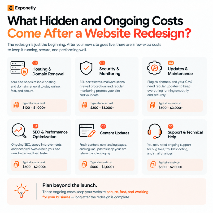 chart showing hidden and ongoing website costs after a redesign 