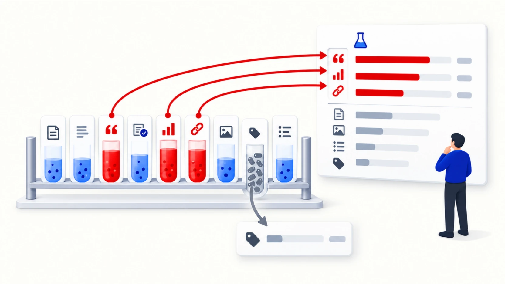 Nine test-tube cards on a rack, three rising with a red arrow and one stuffed with tags sinking.