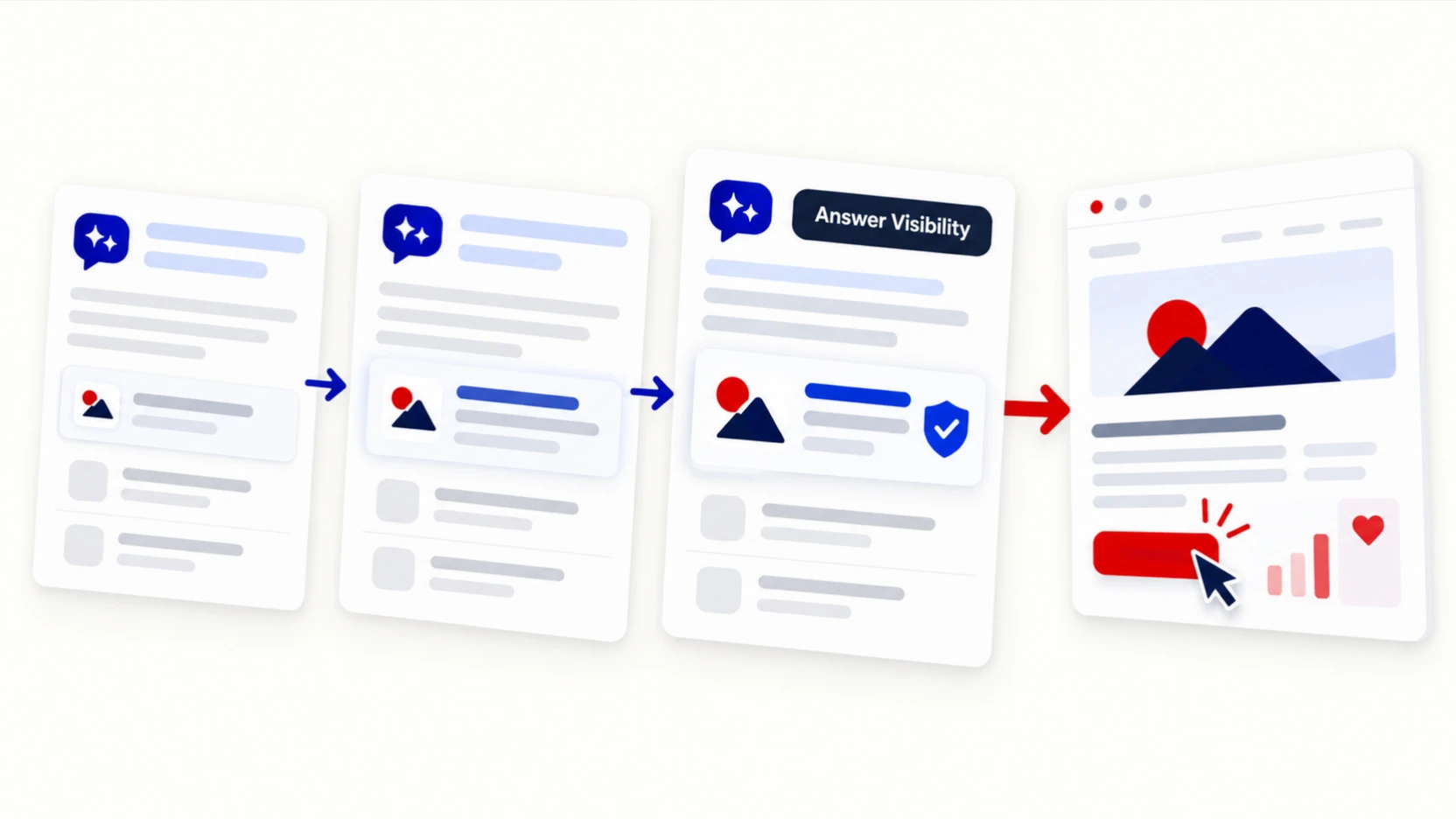 A company badge appears in three AI answers in a row, growing more familiar, then leads to a lit website card.