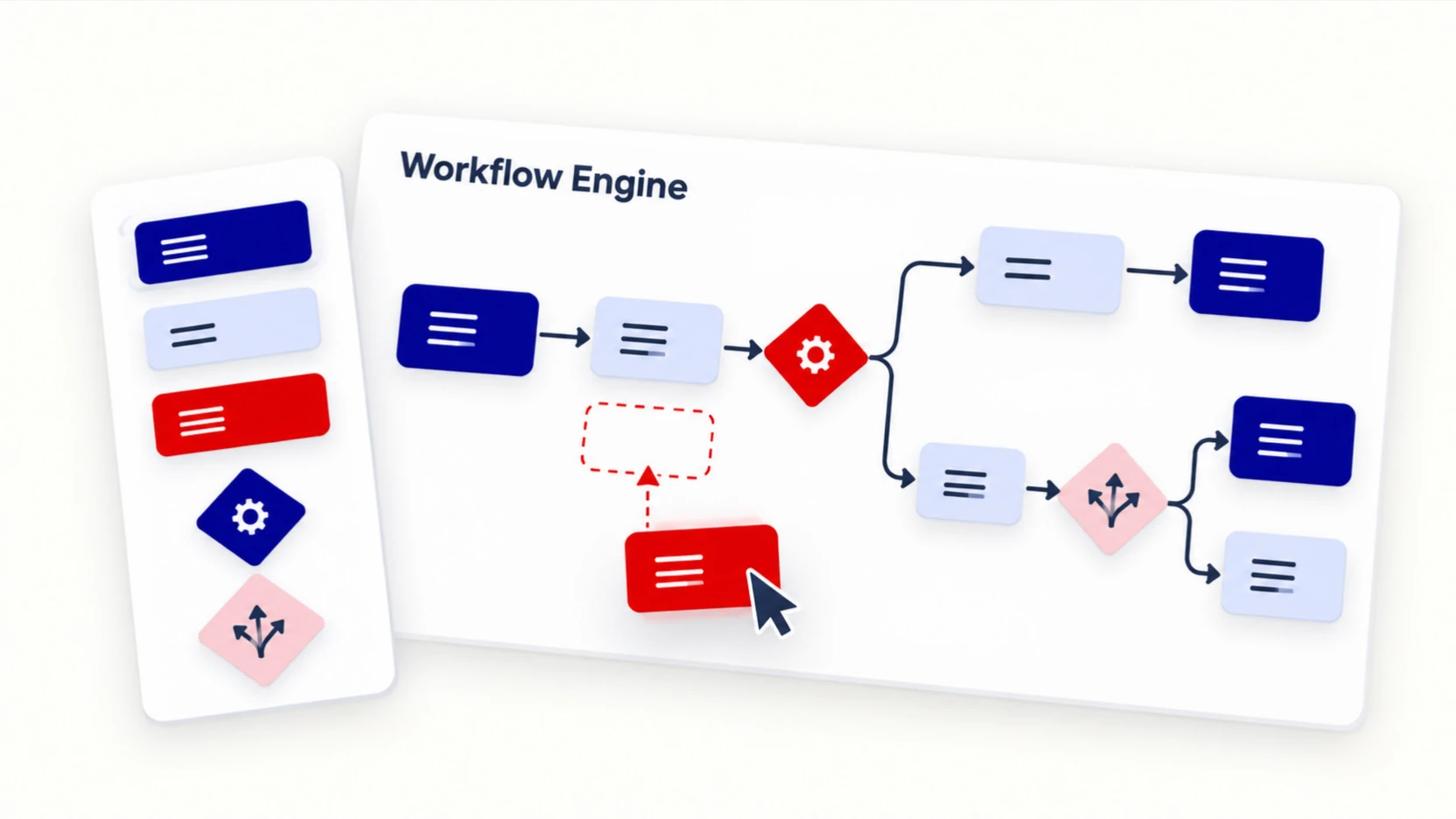 A cursor drags a new red node into a flow of steps and rules on a large white canvas.