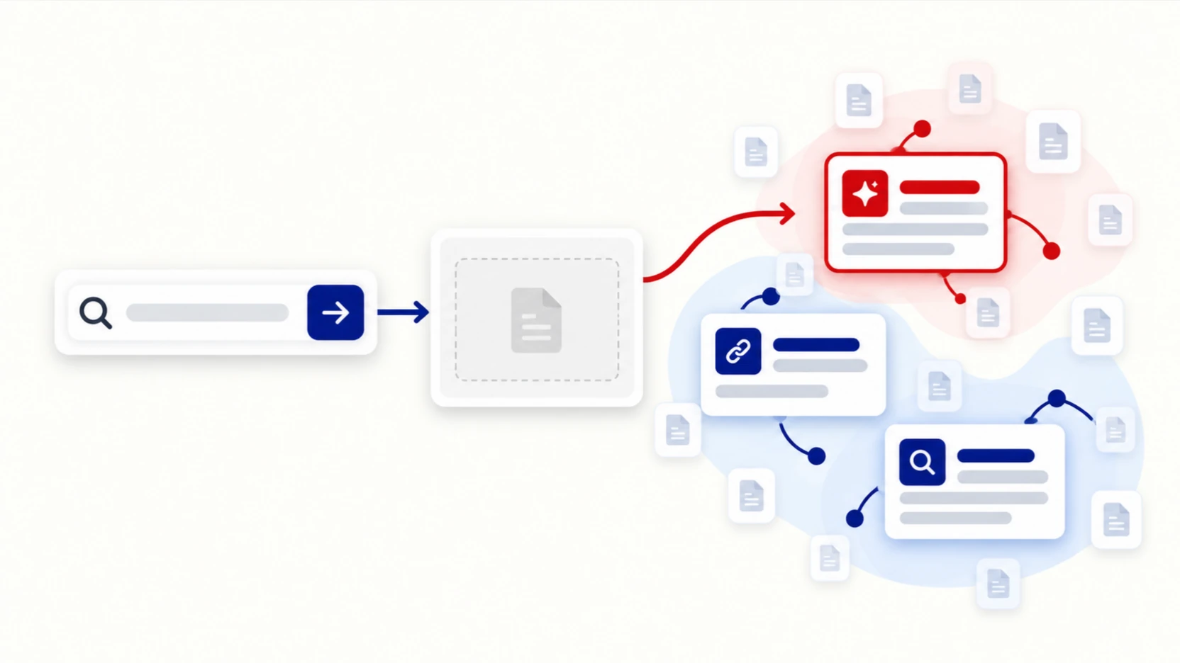 A query skips an empty exact-match slot and lands in a cloud of documents grouped by meaning.