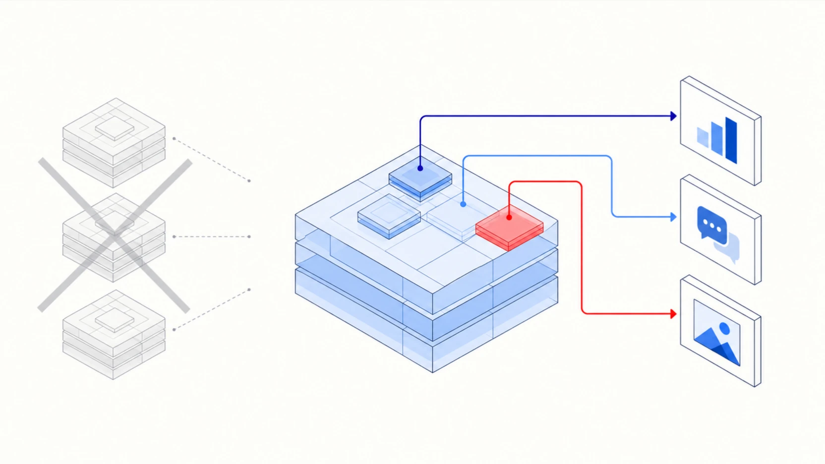 One shared model block with small snap-on adapters for different tasks, beside faded full copies of the old approach.
