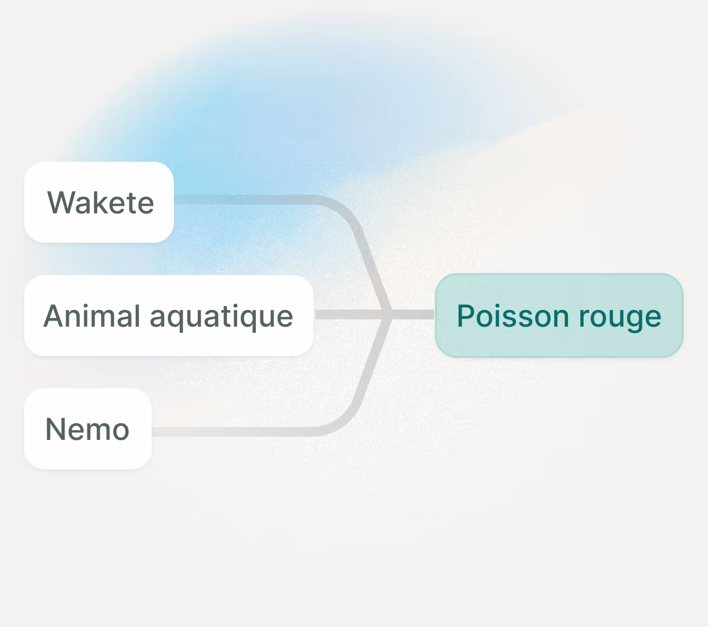 Illustration Comparateur intelligent de garanties