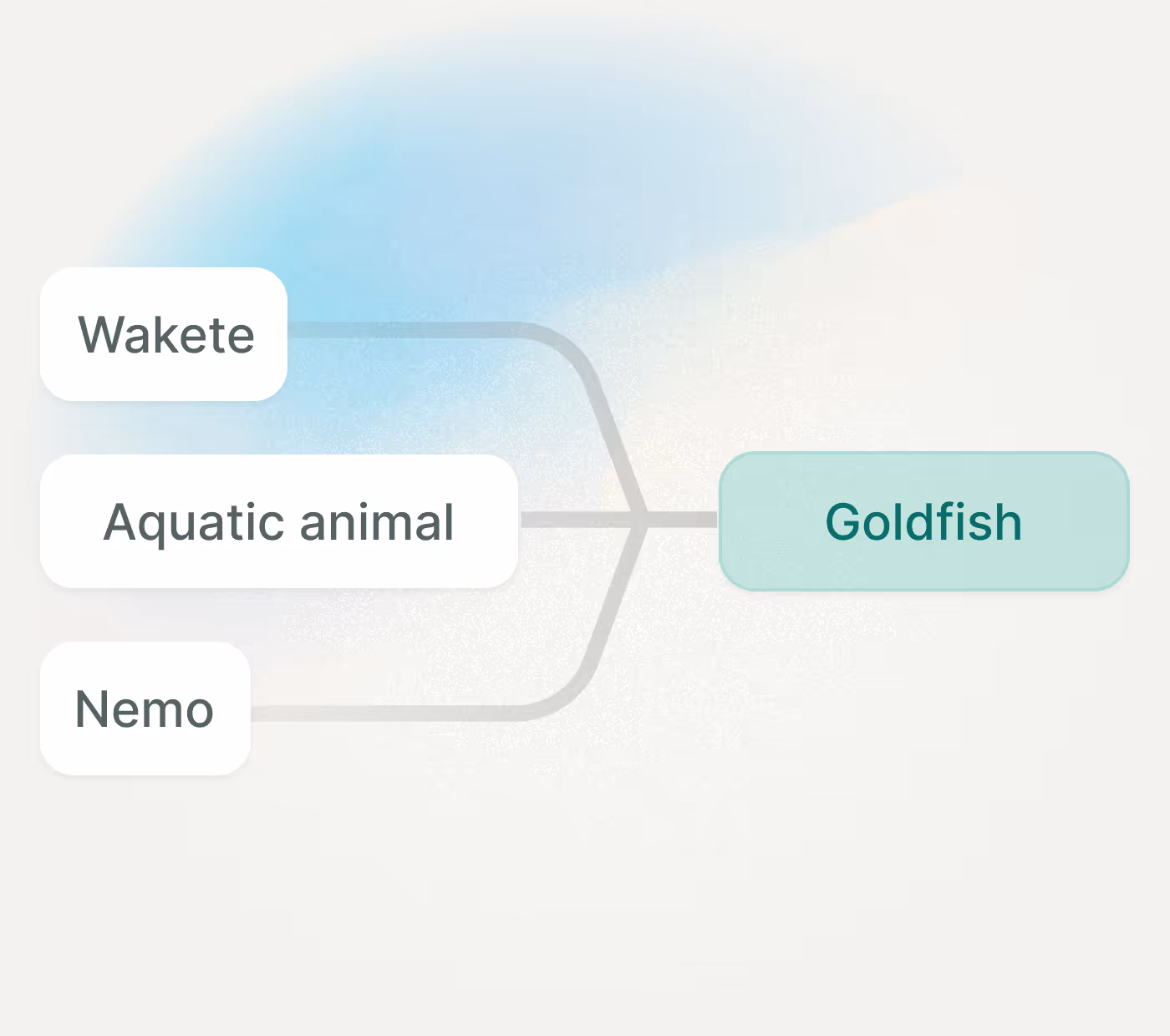 Illustration Smart warranty comparator