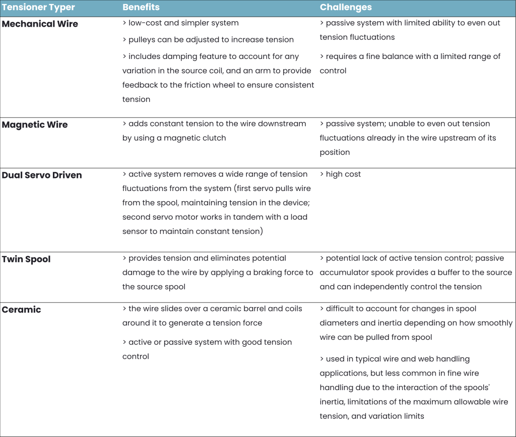 Tension Control Types