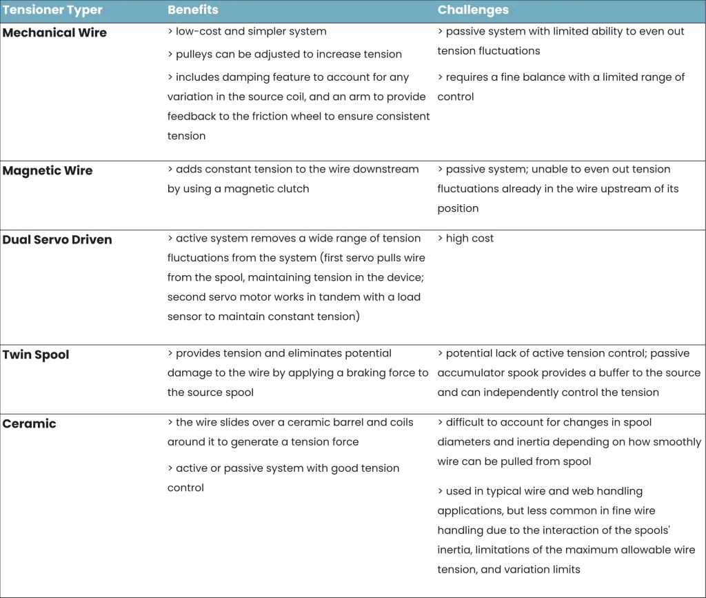 Tension Control Types