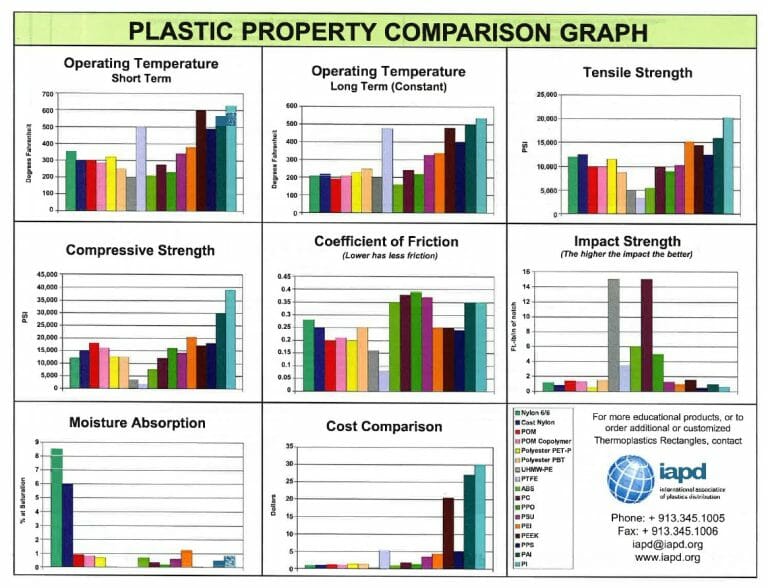 IAPD THERMOPLASTICS RECTANGLE