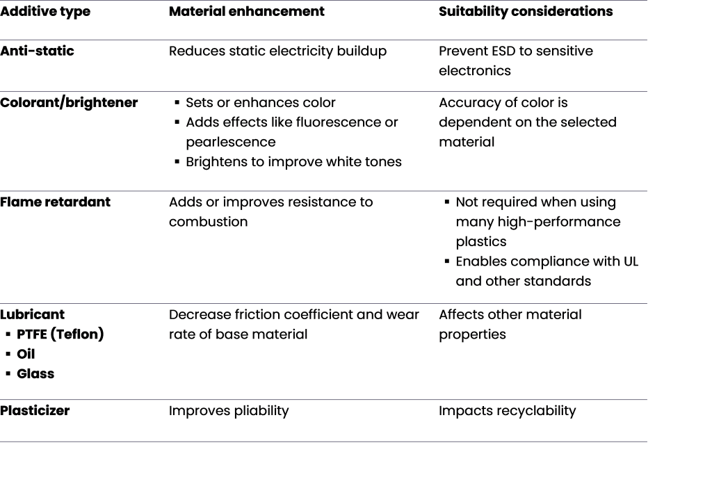 Material Selection Injection Molded Premium Products