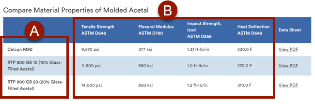 Material Selection Injection Molded Premium Products
