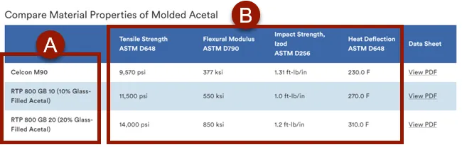 Material Selection Injection Molded Premium Products