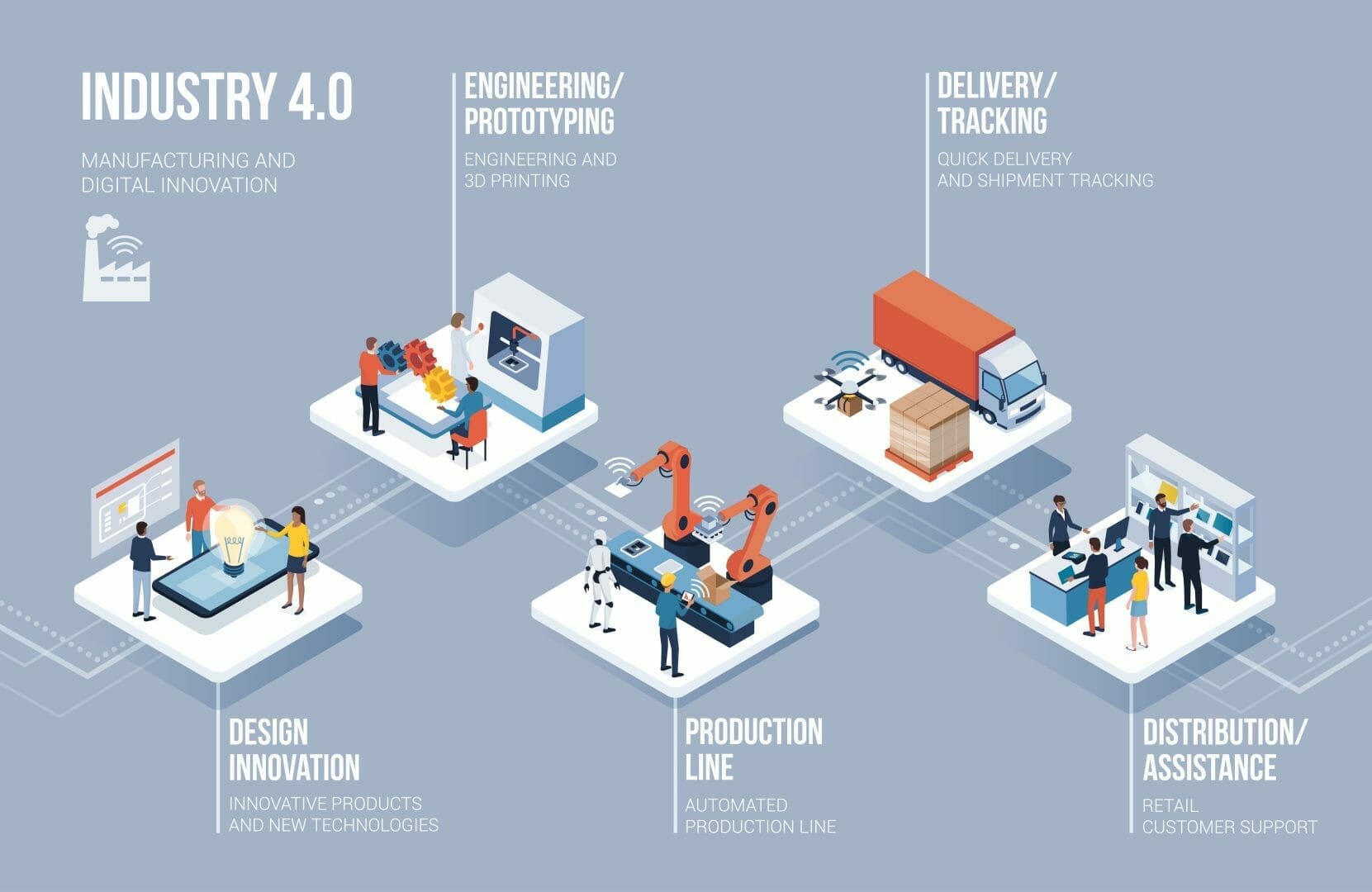 Industry 4.0 Automation Controls Systems