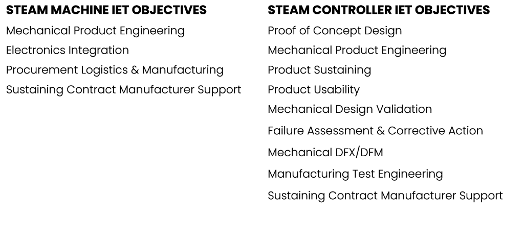 objectives for two types of arvr hardware systems
