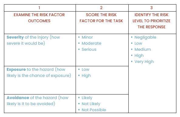 De-Risking Equipment