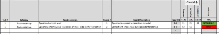 Derisking to Identify Severity, Exposure, and Avoidance to Determine Risk Level 1