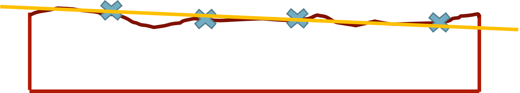 GD&T Design for Inspection Planes 1 B