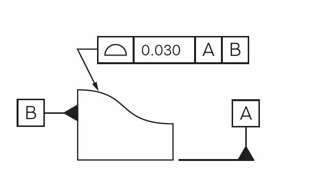Drawing showing the GD&T notation for Profile of a Surface (Credit: GD&T Basics.com)