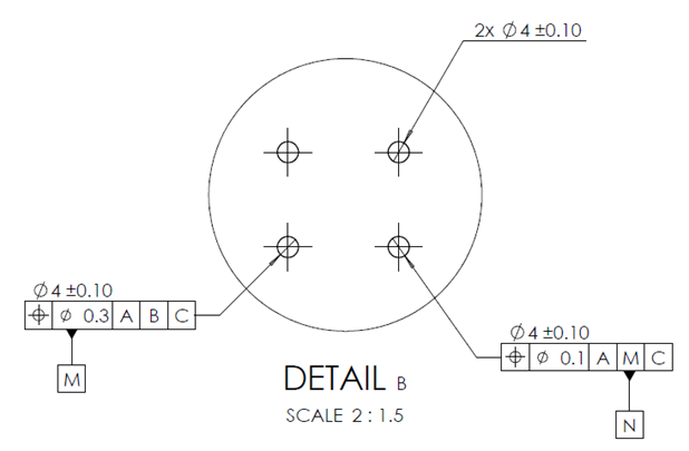 Drawing of screw hole coordinate system AMN (detail B)