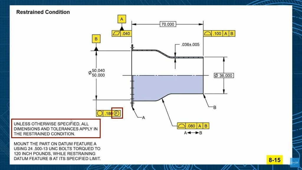 GeoTol_Restrained-Condition