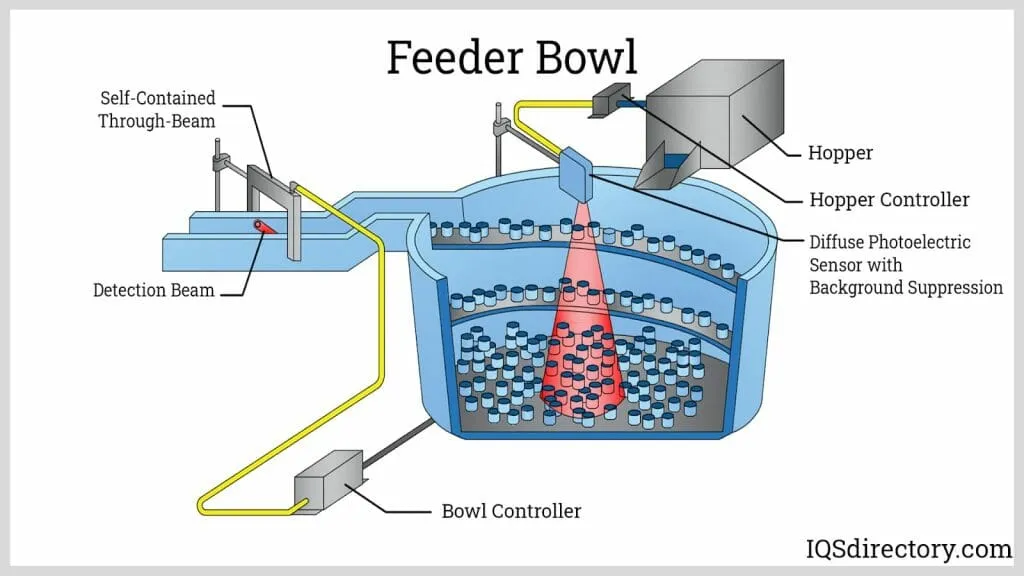 inside of a bowl feeder